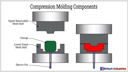 compression-molding-components compression-molding-components