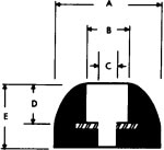 rounded-top-bumpers default-image
